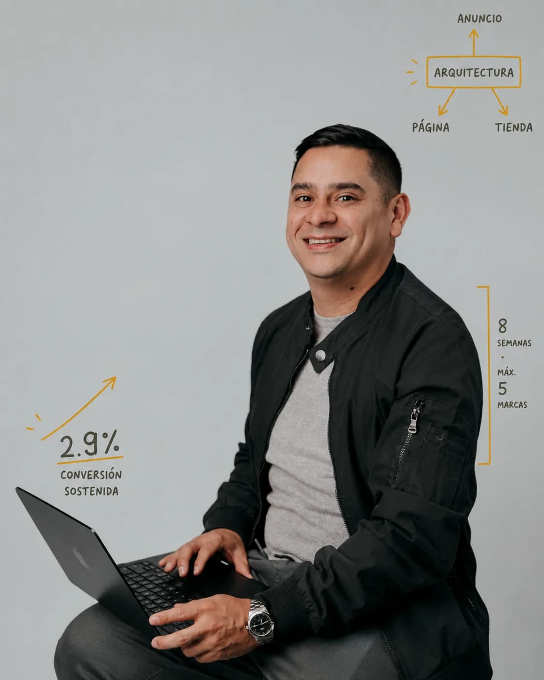 William Bastidas — Arquitectura de Conversión eCommerce