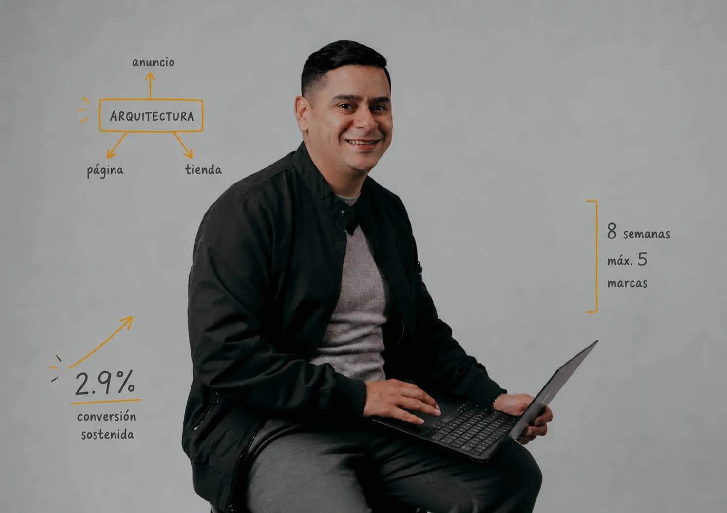 William Bastidas — Arquitectura de Conversión eCommerce